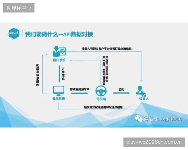 履约中心掌握的线上订单数据与线下门店的销售数据长期割裂，使“全渠道零售”沦为空谈